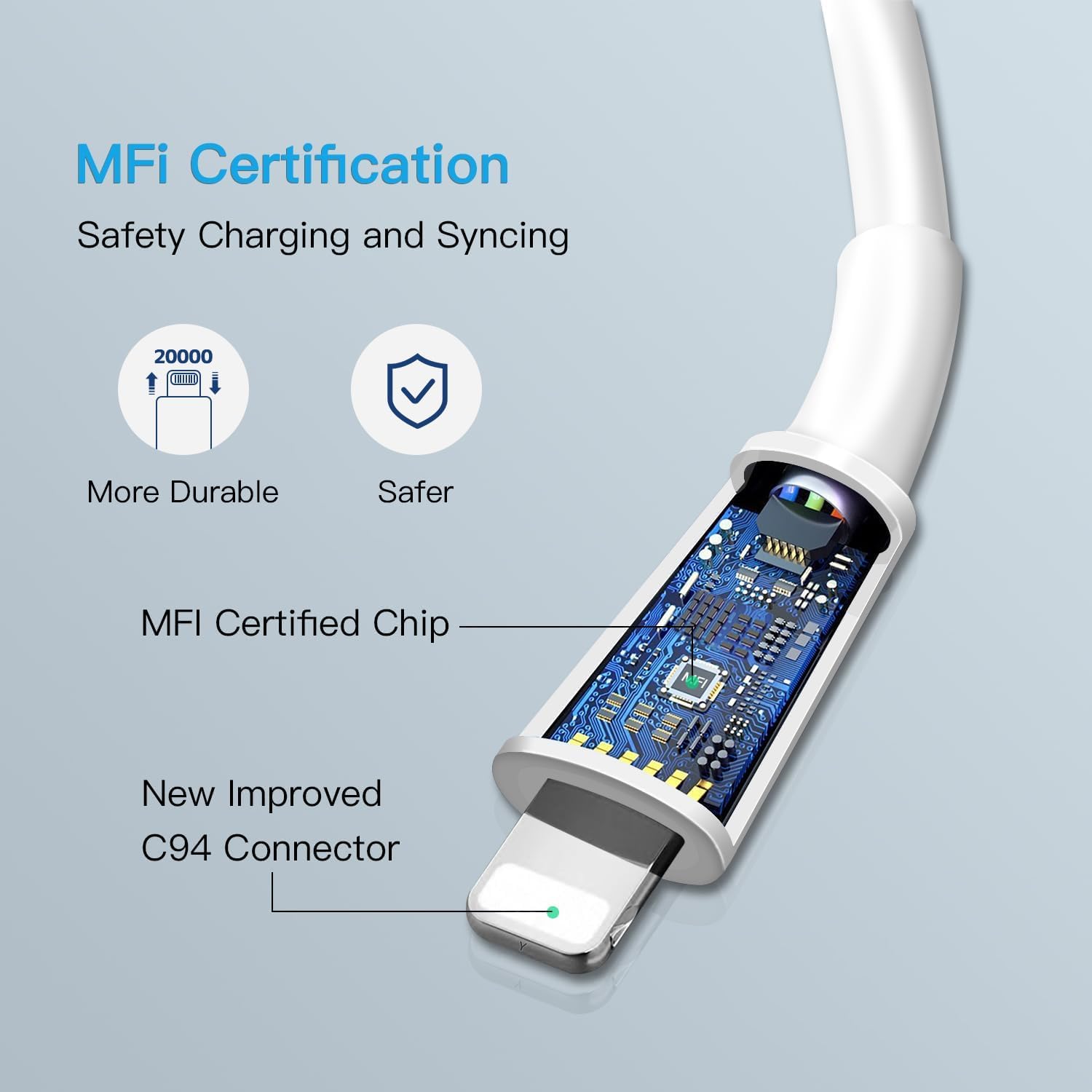 20W USB C Fast Charger 10 FT Compatible with iPhone 14 13 12 11 XS XR X 8 iPad, 2 Pack PD Wall Charger Block with 10FT Long Type C Lightning Cable (White) - Image 3